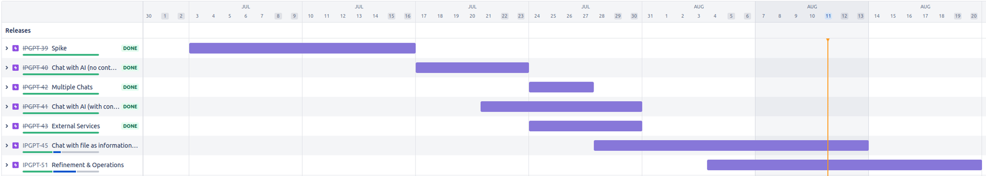 Detailed timeline of the implementation process of ampGPT